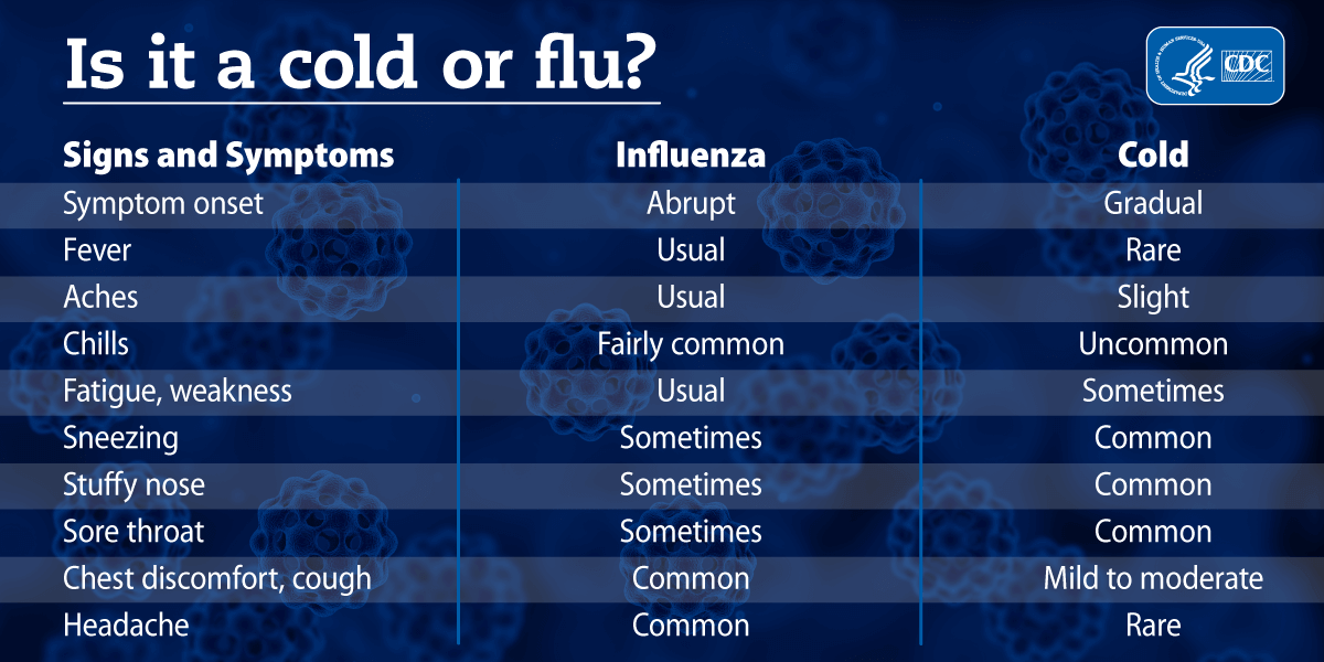 YMCA_cold-vs-flu