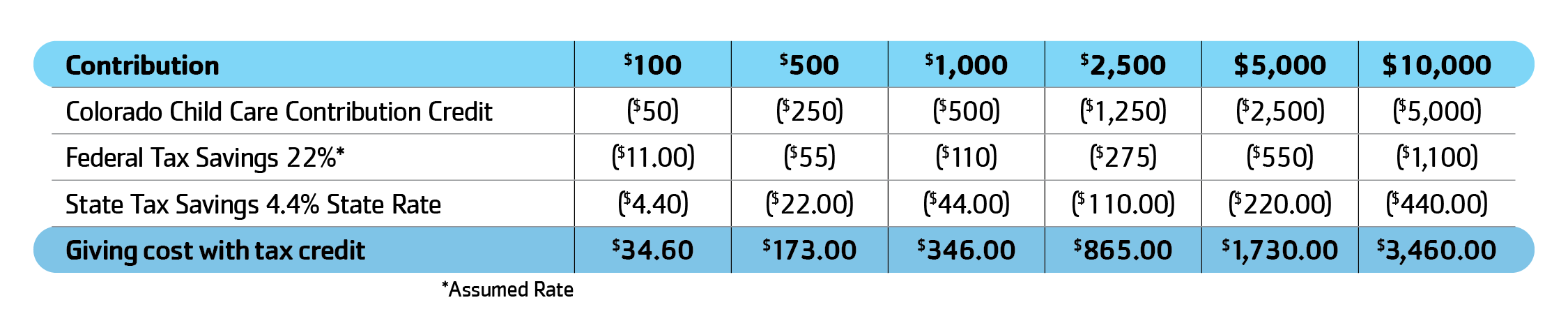 2024 CO Tax Chart